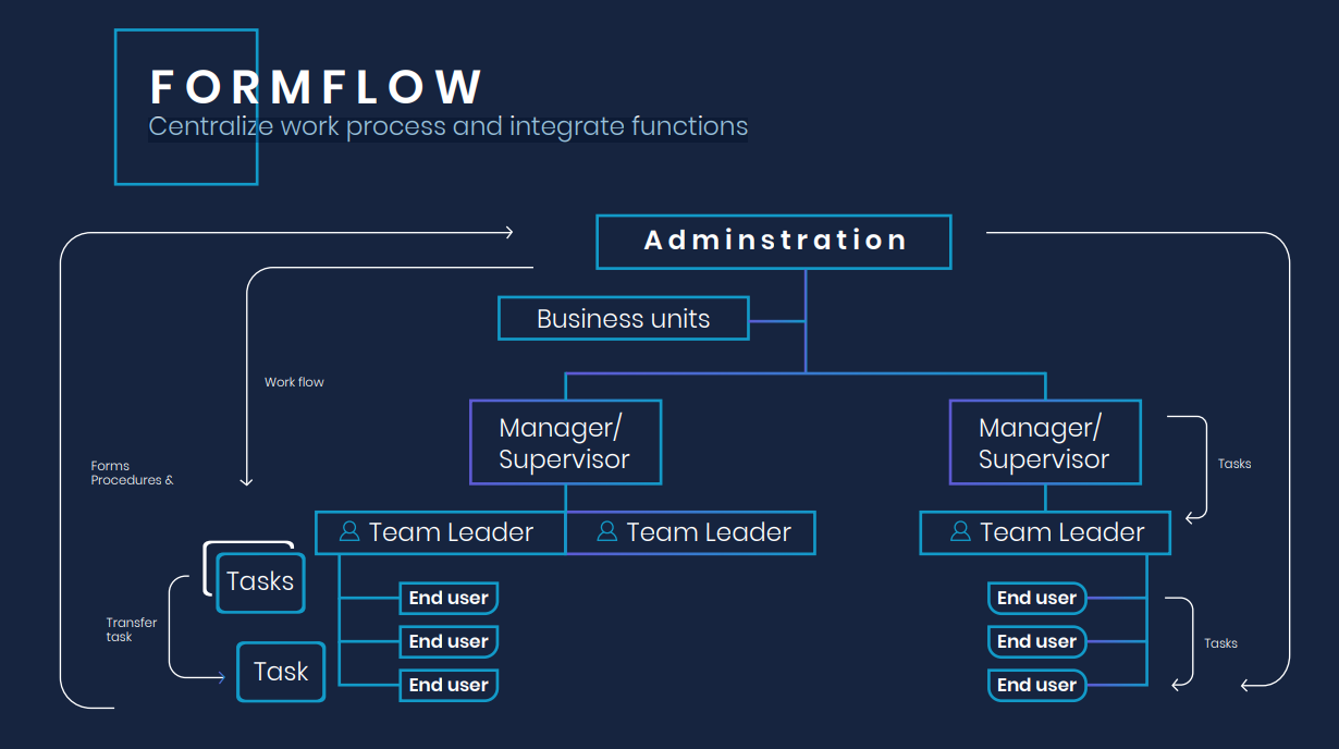 Formflow 2.3 Download Formflow 2.3 Download